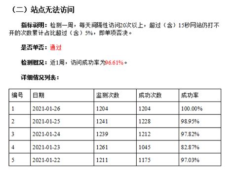 功能优化 | 网站技术评测报告——对标国办指标，一键生成