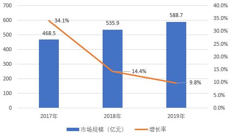 移动机器人（AGV）市场分析报告_2019-2025年中国移动机器人（AGV）市场研究与发展趋势研究报告_中国产业研究报告网