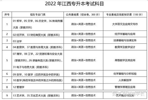 2020年黑龙江专升本专业对照表_好老师升学帮