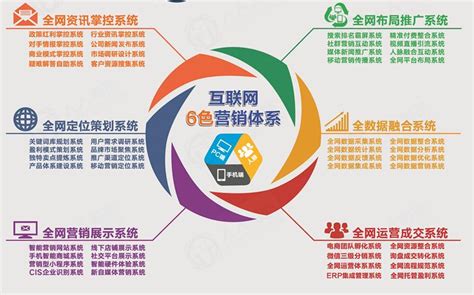 郑州seo：做好网站外链优化的几种常用方法_知网科技