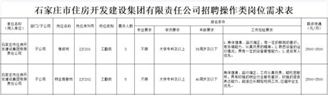 关注石家庄招才引智 近三万高级人才奔向国际庄__凤凰网