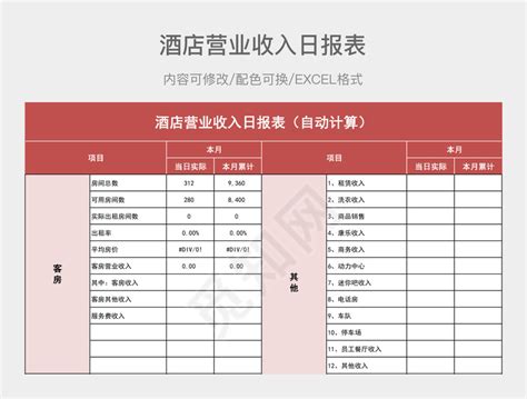 餐饮营业日报表Excel表格模板下载_熊猫办公