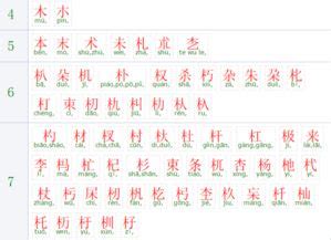 汉字偏旁练习贴Excel模板下载_熊猫办公