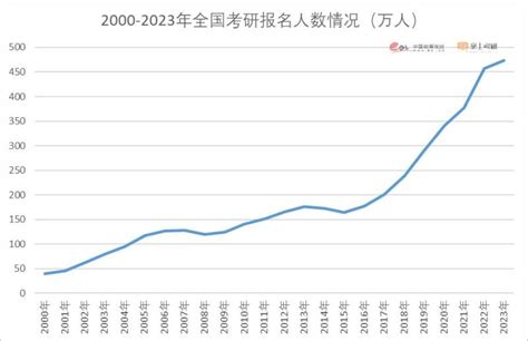 2022上半年四川省考进面分数出炉：眉山最低120，最高143 - 知乎