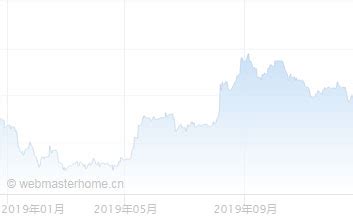 肖子坤：英镑/美元汇率走势分析，回落至11月趋势线支撑_中金在线财经号