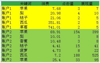 SEM数据分析怎么分析 求 模板？ - 知乎