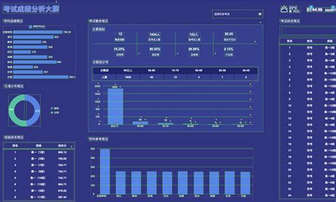 借鉴南京大数据可视化技术应用模式提高可行性 - 行业资讯 - 易知微