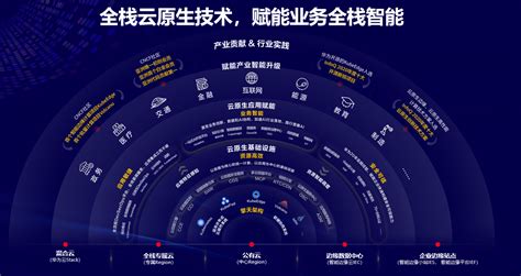 洪方明：创新·普惠 华为云加速产业智能升级-36氪企服点评