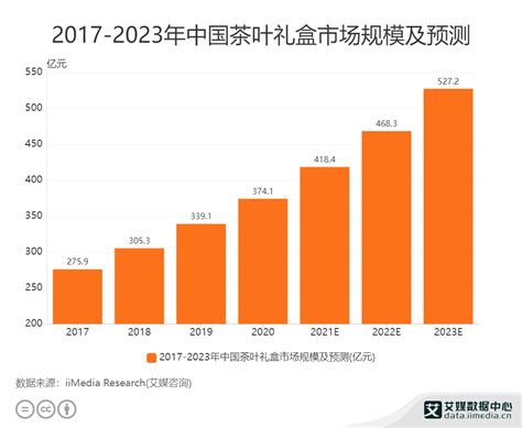 2021年中国茶叶行业发展现状及趋势分析__财经头条
