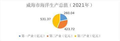 海洋经济市场分析报告_2018-2024年中国海洋经济行业前景研究与市场分析预测报告_中国产业研究报告网