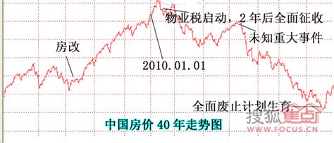 2017年上海房价走势图 上海房价暴涨的6个残酷真相_房产资讯_房天下