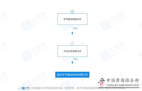 字节跳动在临汾成立新公司，临汾迎来大型互联网企业落户-金融资讯-中国晋商俱乐部-晋商生态建设者 | 晋商网-山西商人网 网聚晋商资源 打造晋商总部