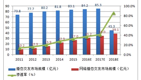2020年中国在线婚恋交友市场调研报告-行业运营现状与发展战略规划_观研报告网