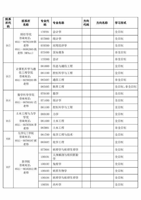 研究生调剂时间段