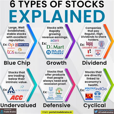 Stock Market Chart Patterns For Day Trading And Investing | Skill Success