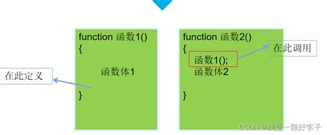 php函数（函数的组成、函数调用、函数的高级应用、字符串相关函数、日期和时间管理）_使代码可读性下降php-CSDN博客