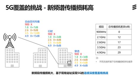 中国5G普及了吗,中国5g网络普及了吗 - 国内 - 华网