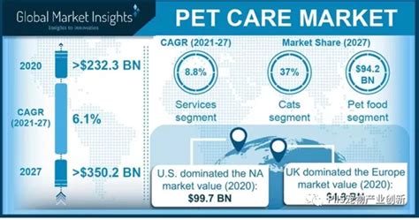 美国宠物市场发展现状分析：市场规模达1236亿美元[图] - 知乎