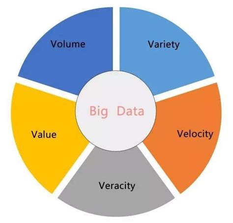 什么是大数据？定义、工作原理和用途-科能融合通信