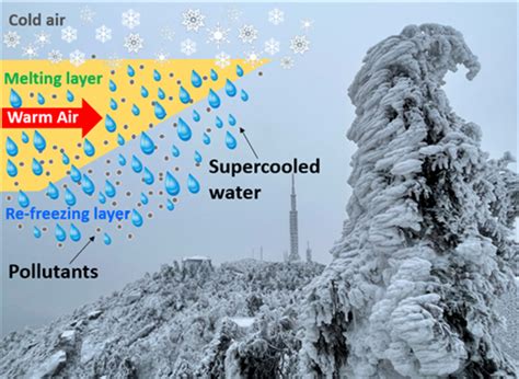 湖北省气象局-直击天气——与科学家聊“天”：谈谈“海洋，我们的气候和天气”