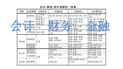 职业规划定位 – 留学生海归求职网CareerGlobal