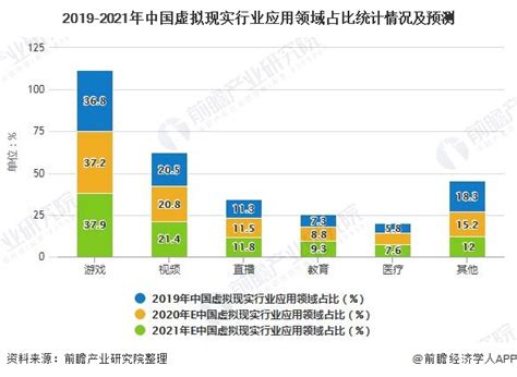 2023-2029年中国虚拟人市场调查与前景趋势报告_财富号_东方财富网