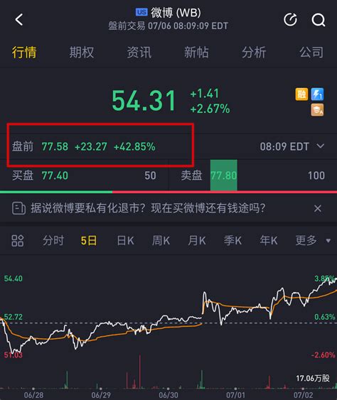 微博传私有化 盘前股价大涨逾40%_凤凰网