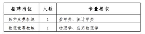 2022年浙江金华市外国语实验学校公开招聘事业编制教师入围笔试人员名单及笔试公告