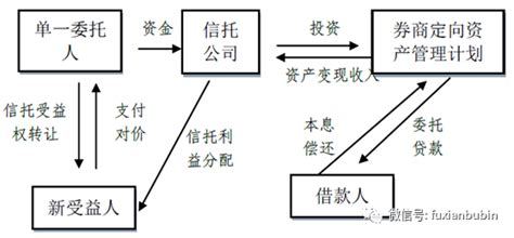 保险金信托的3种模式 | 长篇详细基础解析 - 知乎