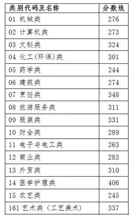 2017浙江高考分数线正式公布：第一段577分_高考_新东方在线