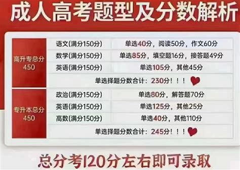 成人本科报名费一般多少钱一年-广东成考招生网