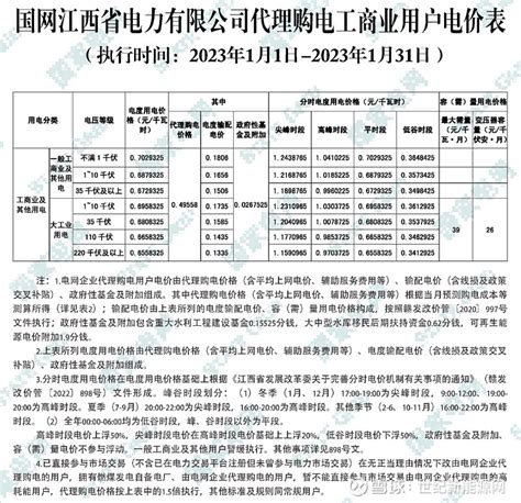 各省最新销售电价（2023.05） 近期，各省电网企业陆续公布了2023年5月的代理购电价格。根据价格表，各省5月份峰谷电价的价差如下图所示 ...