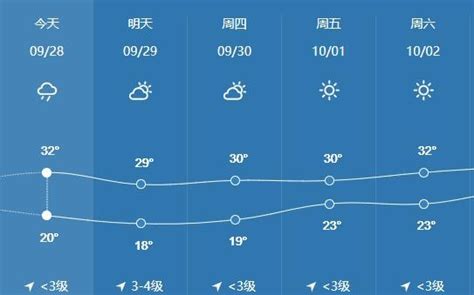 官方天气预报下载2022最新版免费-天气预报app正版v6.9.0 安卓版-腾飞网