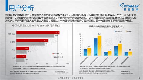 【B2C案例】拼多多： 社交电商的中场战事如何演化？ (PPT) 网经社 电子商务研究中心 电商门户 互联网+智库