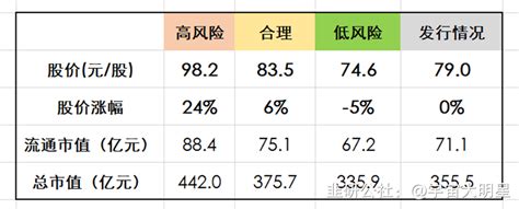 航材股份（688563）新股估值分析-韭研公社