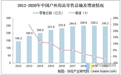 2021年中国户外广告市场调研报告-市场竞争格局与未来趋势预测_观研报告网