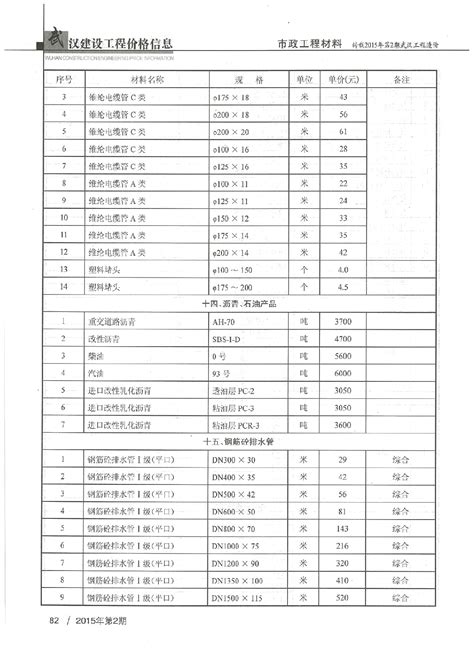 【武汉】市政工程部分材料市场参考价格（2015年2月）_市政工程_土木在线