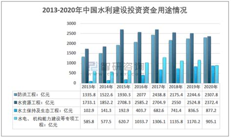 2022中国个人投资者投资行为分析报告_报告-报告厅