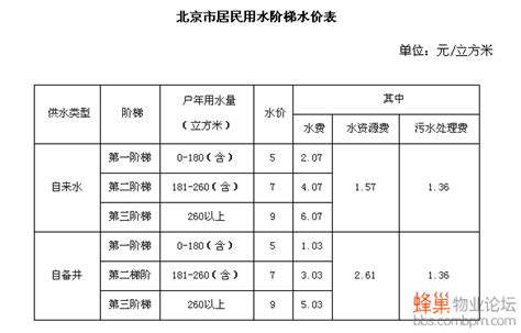 DB32/T 3701-2019 江苏省城市自来水厂关键水质指标控制标准
