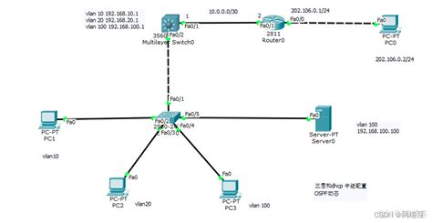 全局模式配置DHCP命令如下_全局模式dhcp-CSDN博客