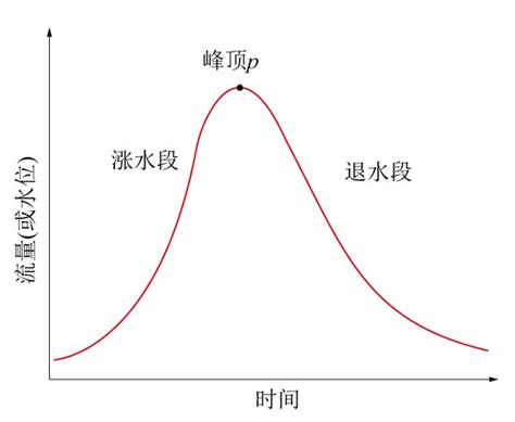 一种基于遥感大数据的洪涝实时淹没分析方法及系统与流程