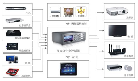 COOLNIO智能展厅-专业智慧展厅场景数字化部署 - COOLNIO(中国)-官方网站