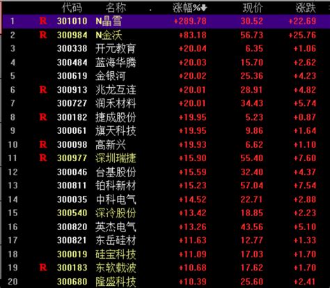 先锋电子三峡能源上海贝岭士兰微九鼎新材露笑科技海特高新中银绒业岩石股份口子窖舒华体育PK？_行业板块