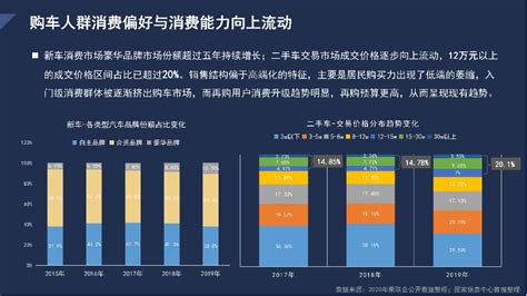 2018中国乘用车市场年度销量全景回顾 - 知乎