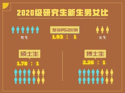 清华大学2020研究生新生大数据：35%为博士生，65%为硕士生 —中国教育在线