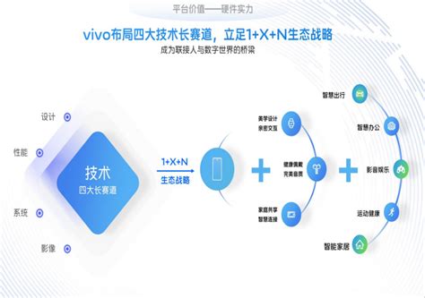 vivo2023年效果广告营销宝典点亮商业增长力 - vivo广告服务