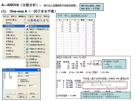 如何用Minitab做MSA？超级实用的详细案例来啦！ - 知乎