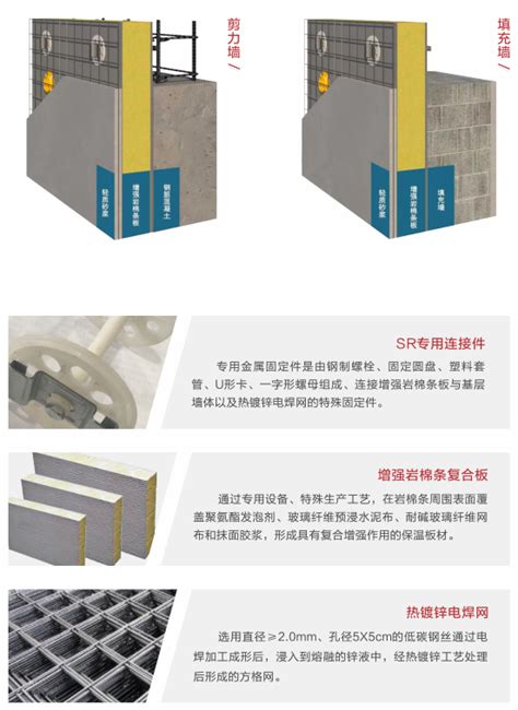 HGM免拆复合保温模板（外墙保温一体板）-河南中筑建材有限公司