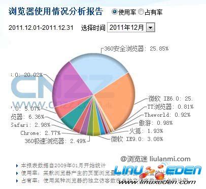 2019年10月浏览器排行_主流浏览器10月市场份额排行榜(2)_中国排行网