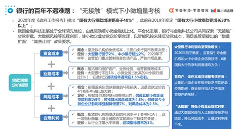 中国数字化小微金融创新实践报告（2021） - 地产金融 - 侠说·报告来了